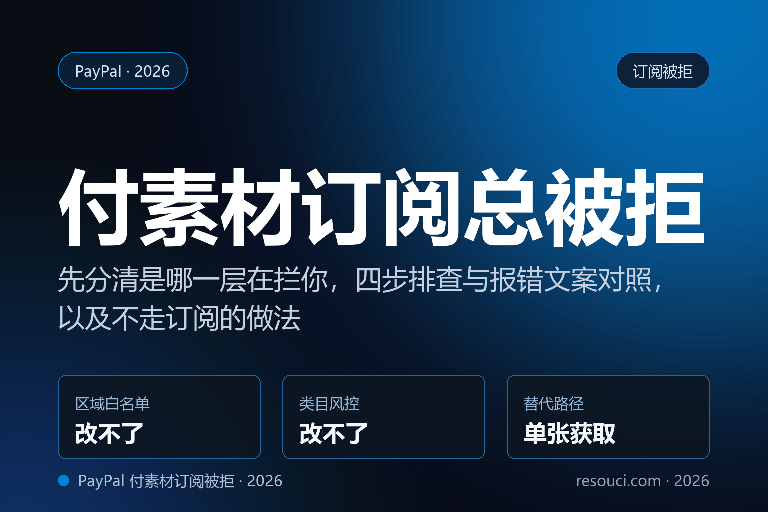 PayPal 付素材订阅被拒的原因与替代路径