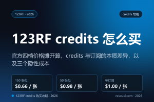 123RF credits 怎么买最划算？2026 四档价格摊开算
