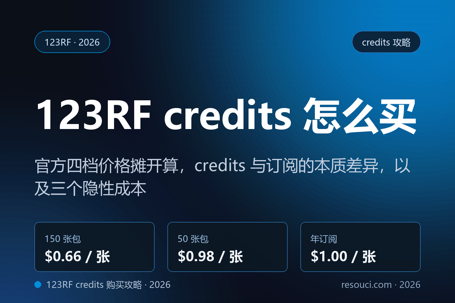 123RF credits 四档价格与订阅差异