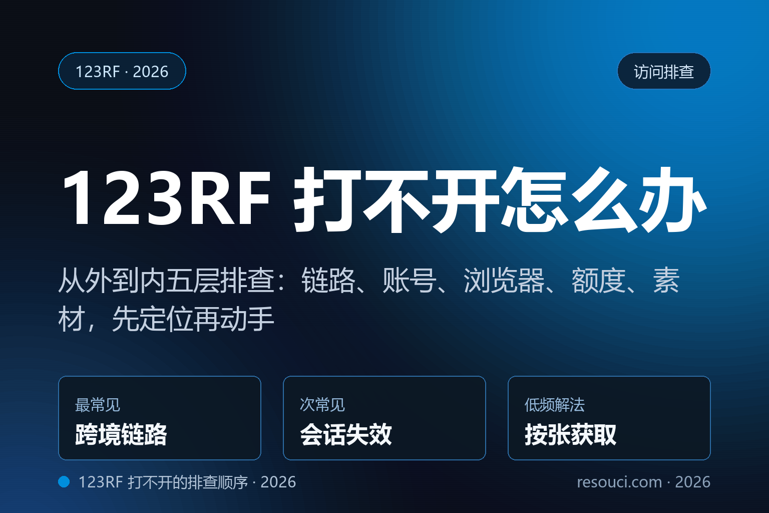 123RF 打不开的五层排查顺序与三条可用路径