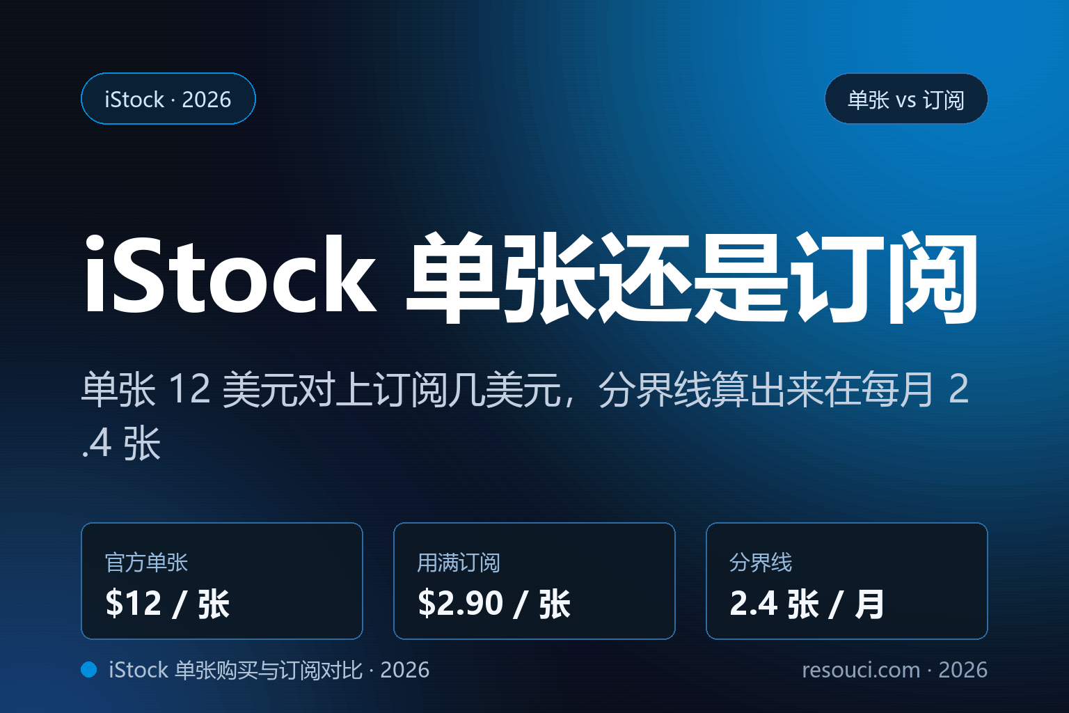 iStock 单张购买与订阅的成本分界线